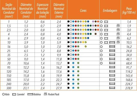 Cabo Flexisil 1 X 2.5mm² - 100 Metros - Vermelho - Sil
